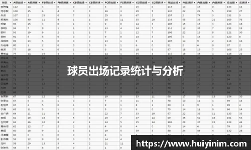 球员出场记录统计与分析